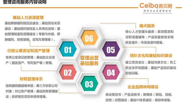 吉貝樹(shù)管理咨詢(xún) 賦能企業(yè)，構(gòu)筑卓越管理生態(tài)