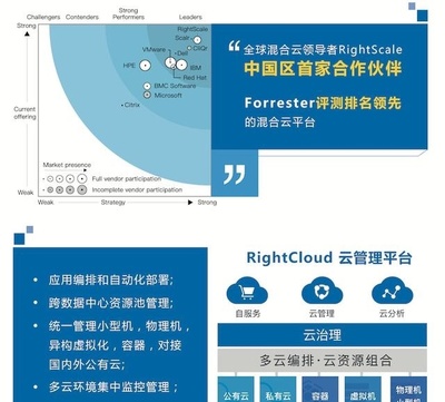 云星數(shù)據(jù) 成為中國首家RightScale授權(quán)合作伙伴，領(lǐng)航企業(yè)跨國數(shù)字化新征程