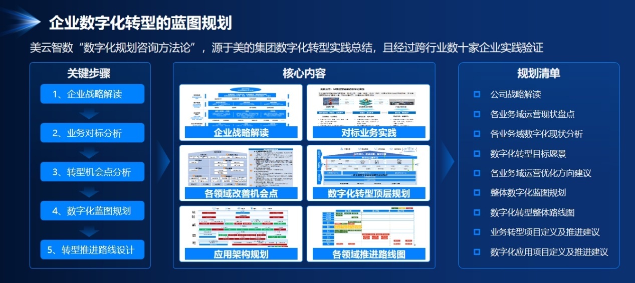 擁抱數智變革，高質量發展再突圍——美云智數攜手興辦實業共建數字未來