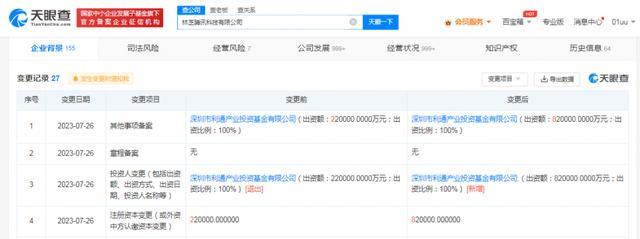 快訊！林芝騰訊科技公司增資至82億元，全力布局企業管理咨詢領域